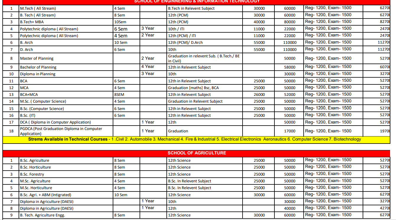Fees As Per Official Website