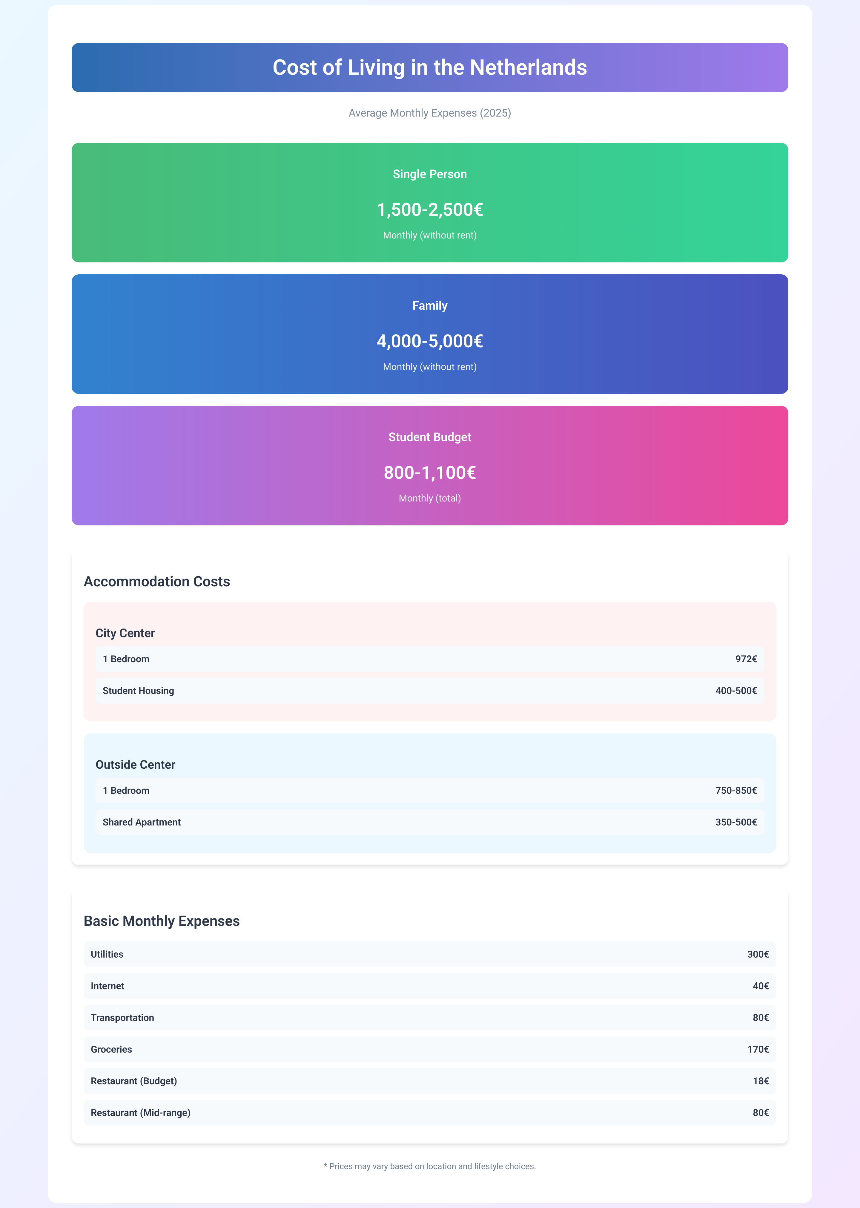 cost_of_living_in_netherlands