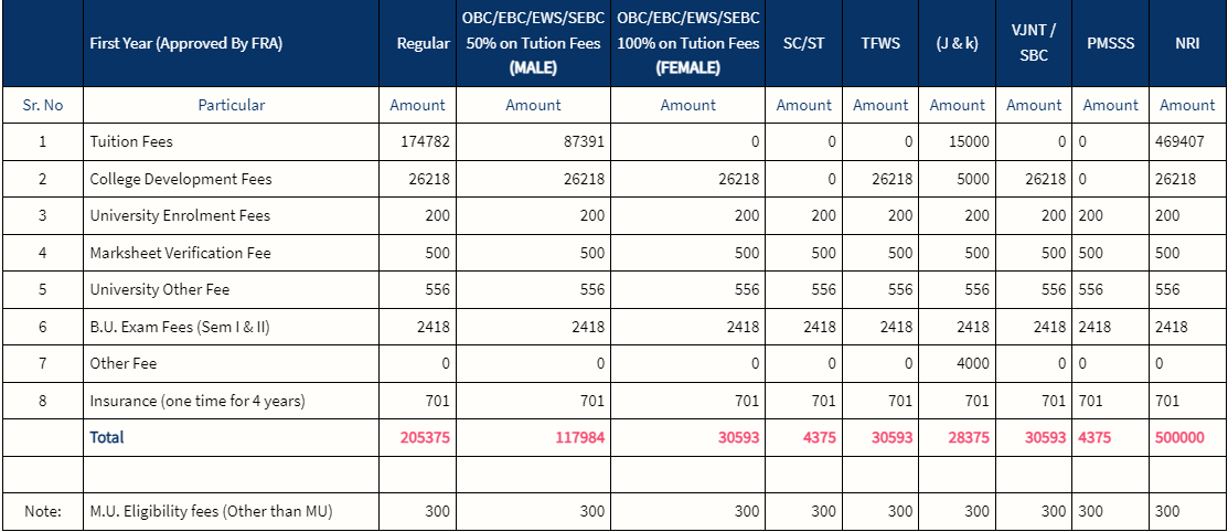 fee structure