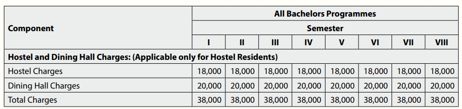 TISS Tujlapur UG Courses Hostel Fee