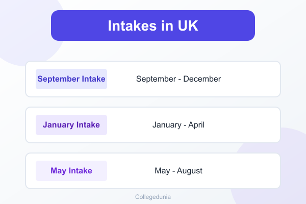 intakes_in_uk
