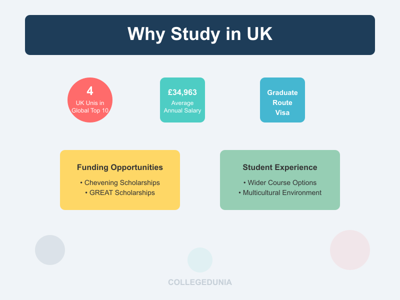 why_study_in_UK