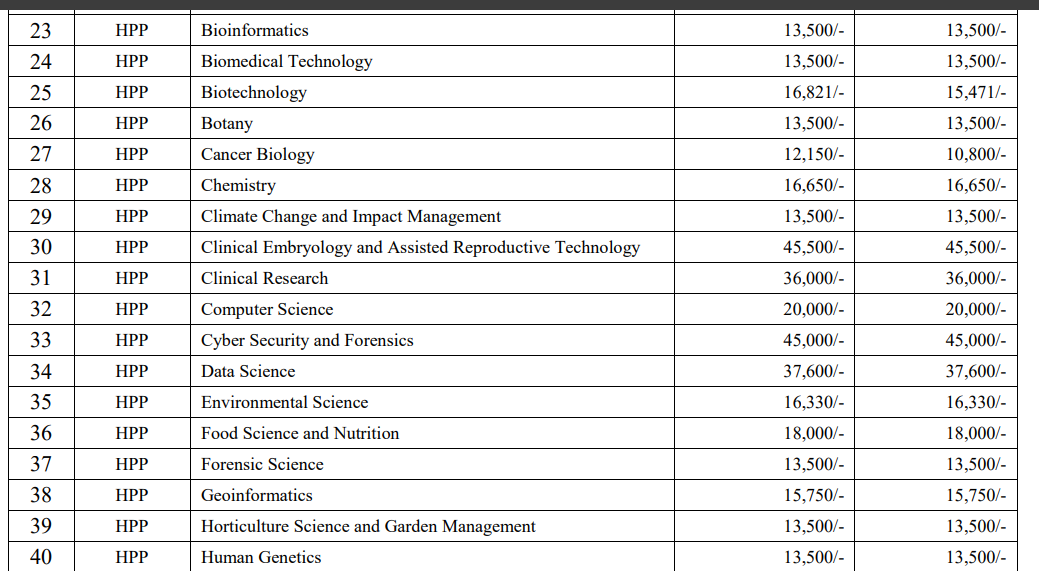 Fees As Per Official Website