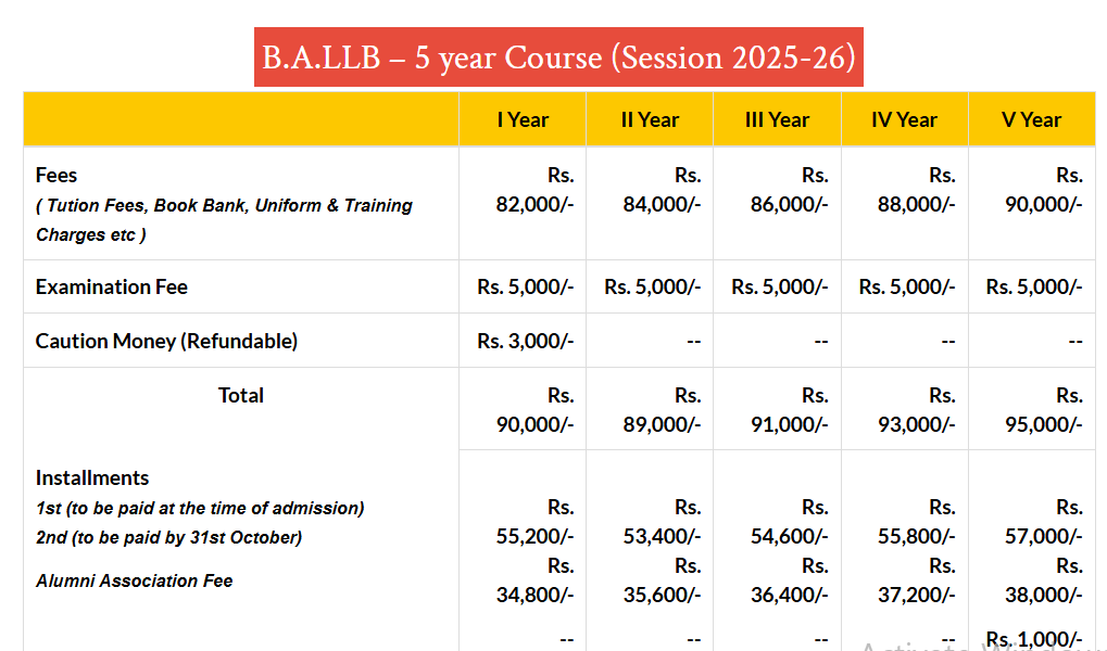 Fee Structure 2025 (As per website)-