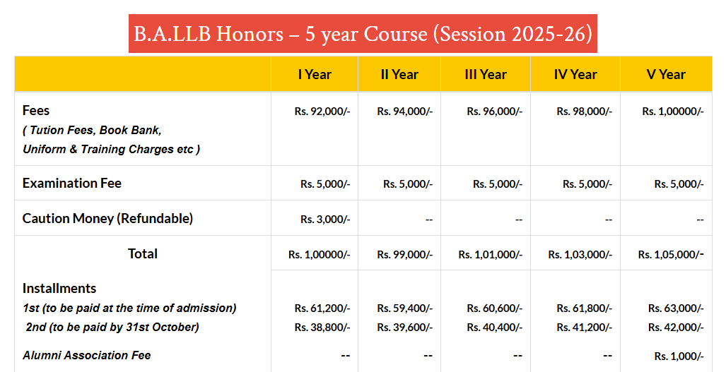 Fee Structure 2025 (As per website)-
