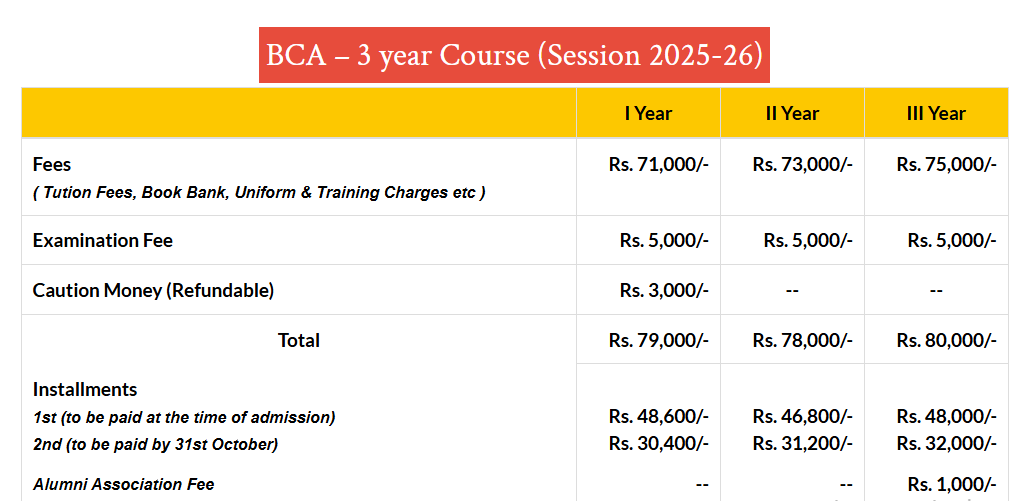 Fee Structure 2025 (As per website)-