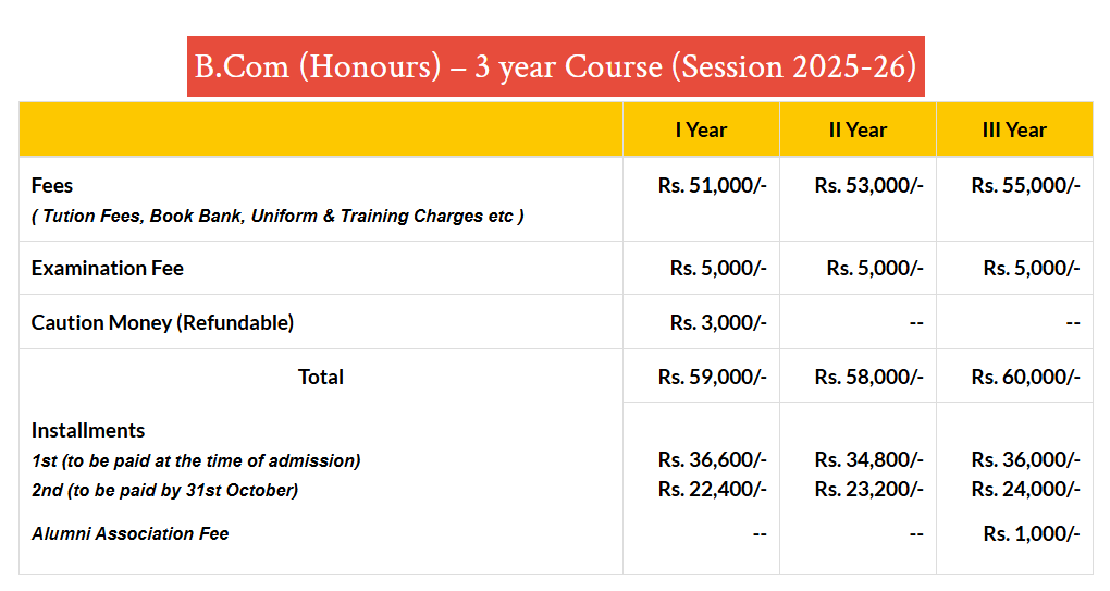 Fee Structure 2024 (As per website)-