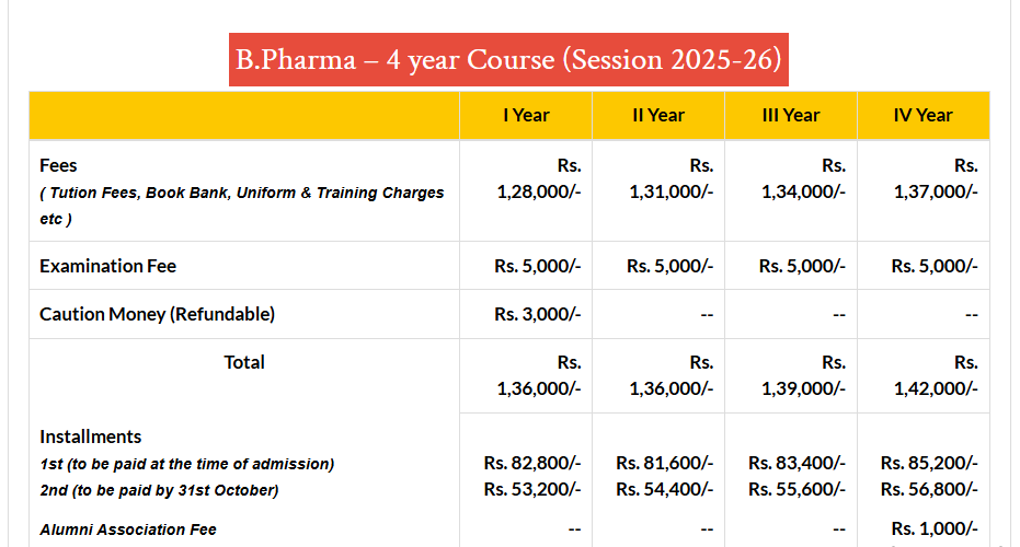 Fee Structure 2025 (As per website)-