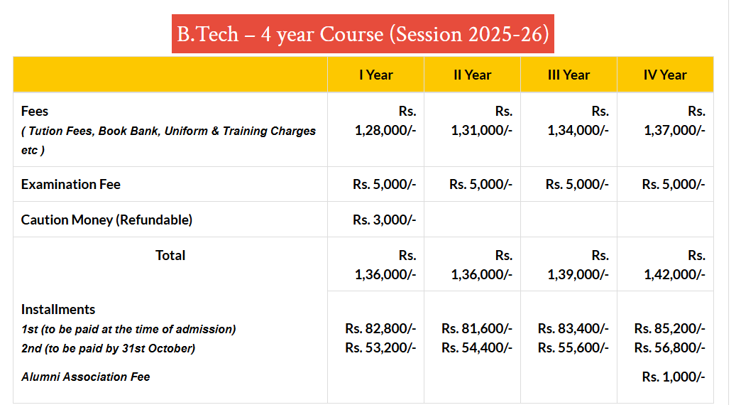Fee Structure 2025 (As per website)-