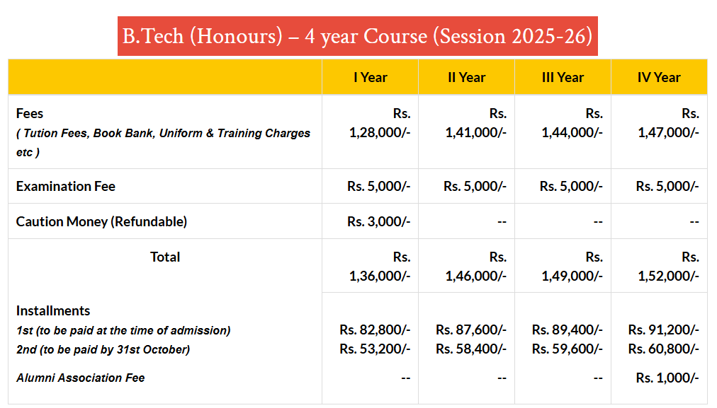 Fee Structure 2025 (As per website)-