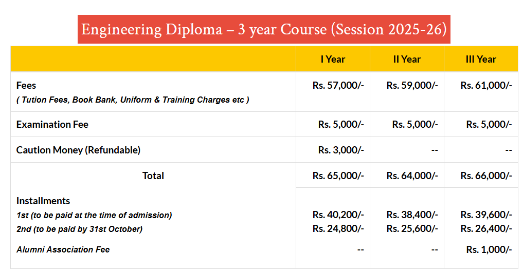 Fee Structure 2025 (As per website)-