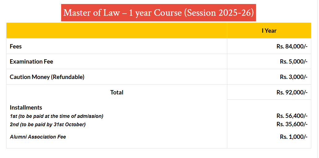 Fee Structure 2025 (As per website)-
