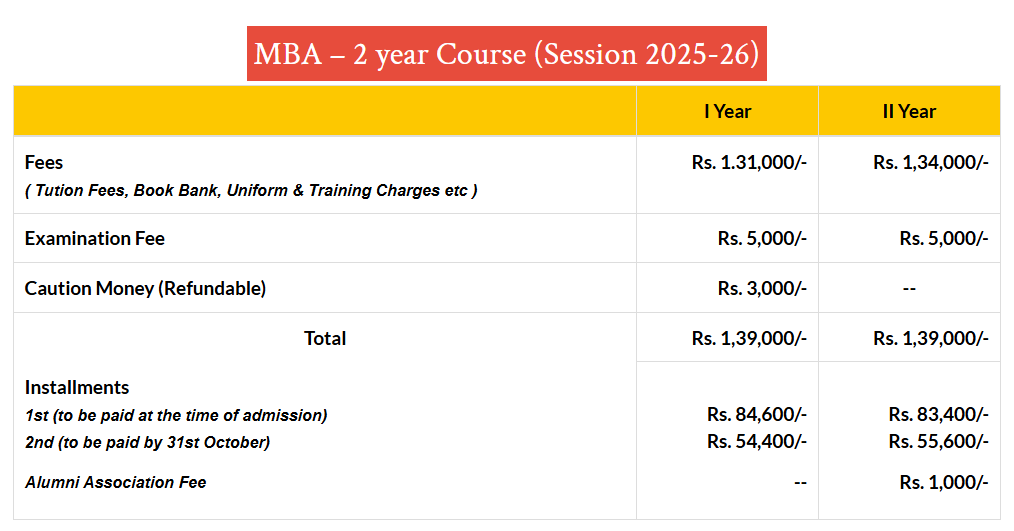 Fee Structure 2025 (As per website)-