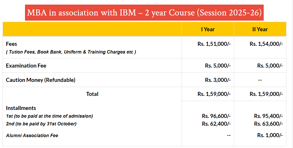 Fee Structure 2025 (As per website)-