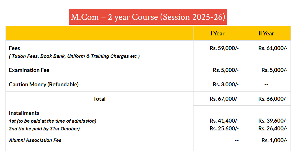 Fee Structure 2025 (As per website)-