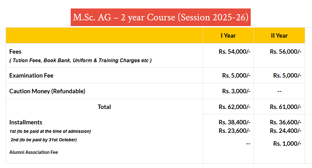 Fee Structure 2025 (As per website)-
