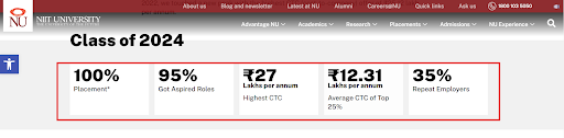 NIIT Placement