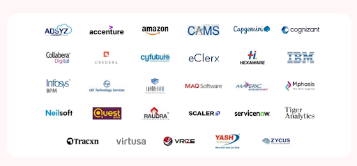 Information Technology/ ITES Sector