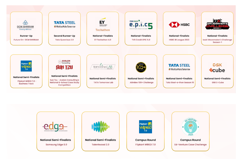 Classification Based on Domain