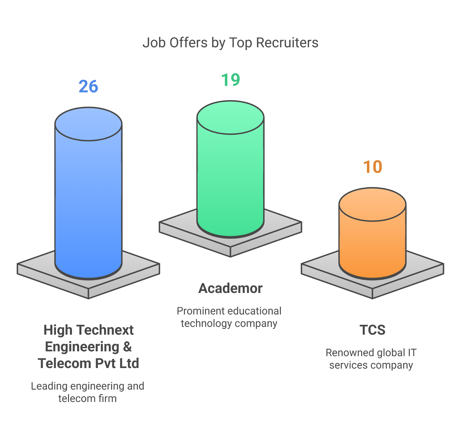 MIT Muzaffarpur Recruitment 2020-24