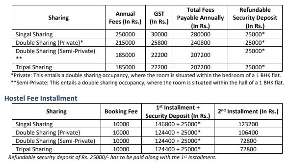 hostel fee