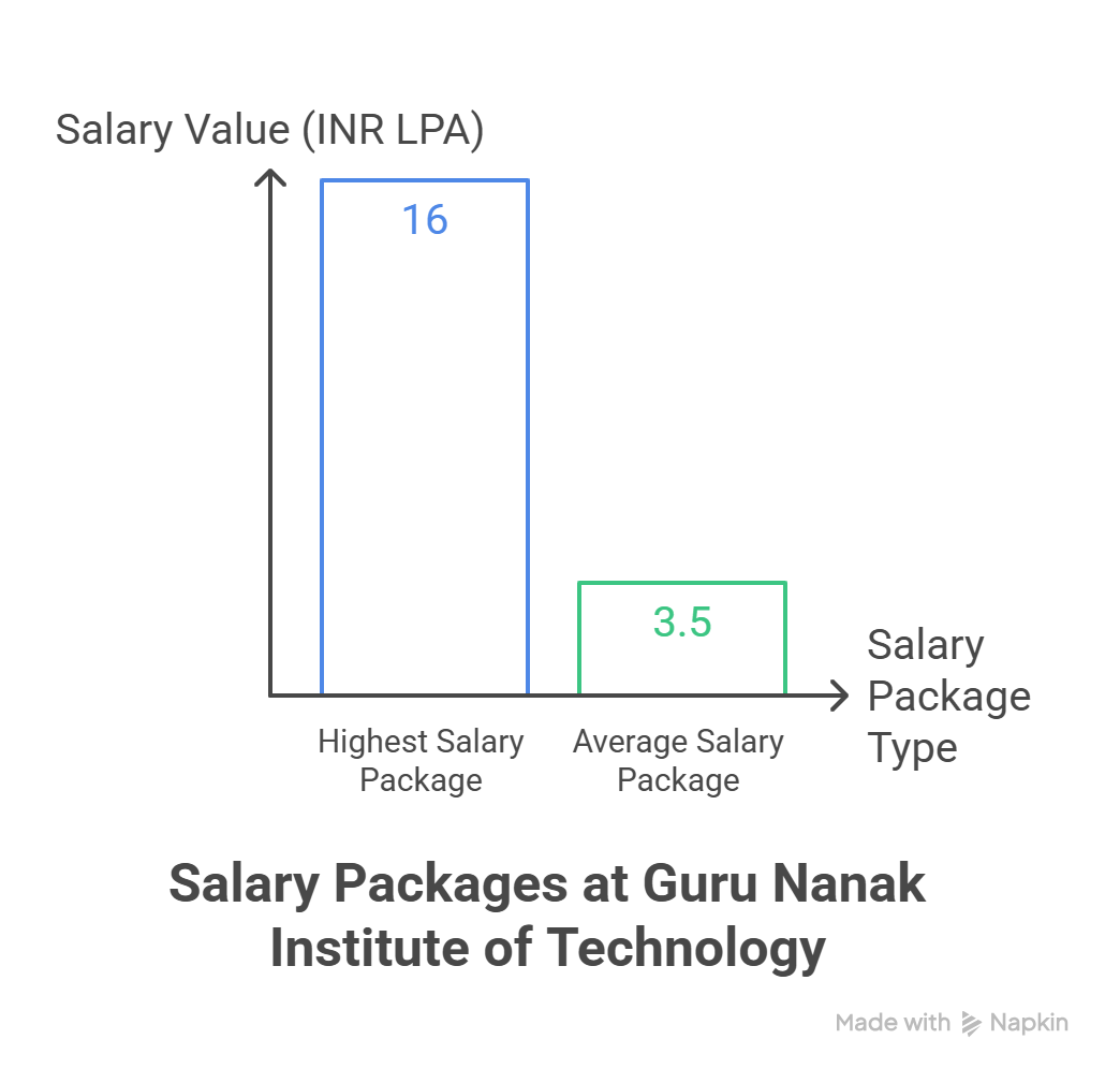 Placement highlights