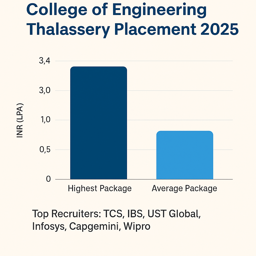 placement highlights