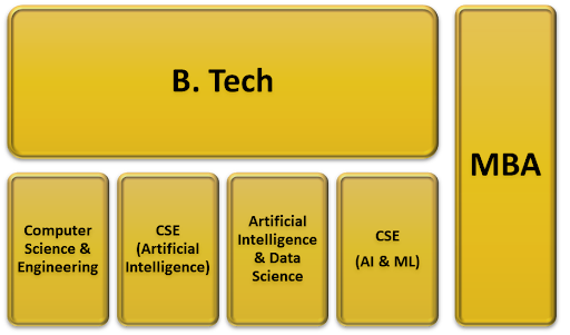 Programmes at GL Bajaj Mathura