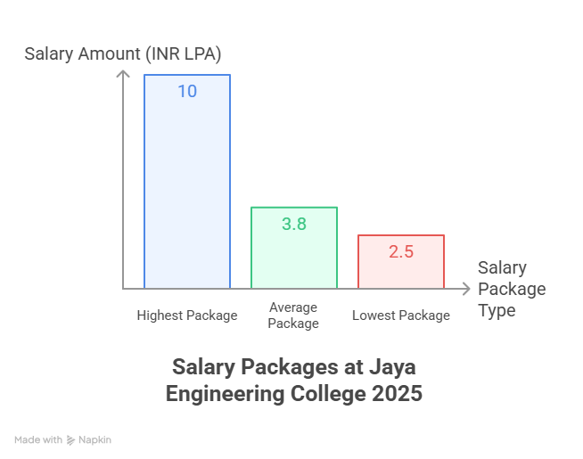 Placement highlights