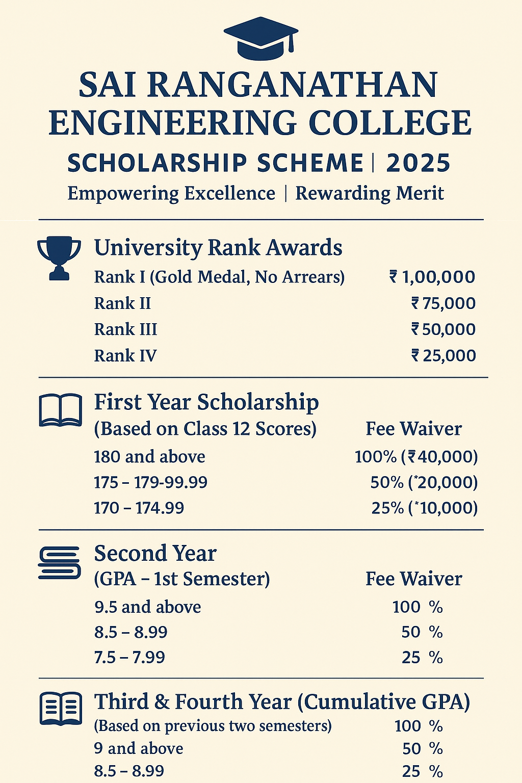 Scholarship scheme
