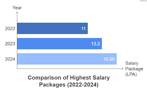 MET Mumbai Placement
