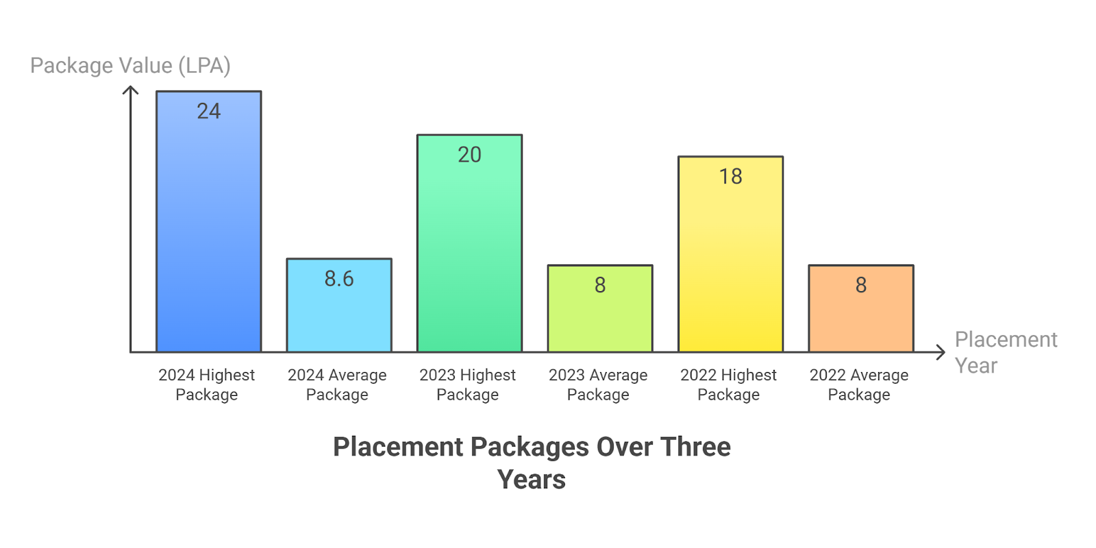 IILM University, Greater Noida Placements 2025