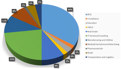 MET Mumbai Placement