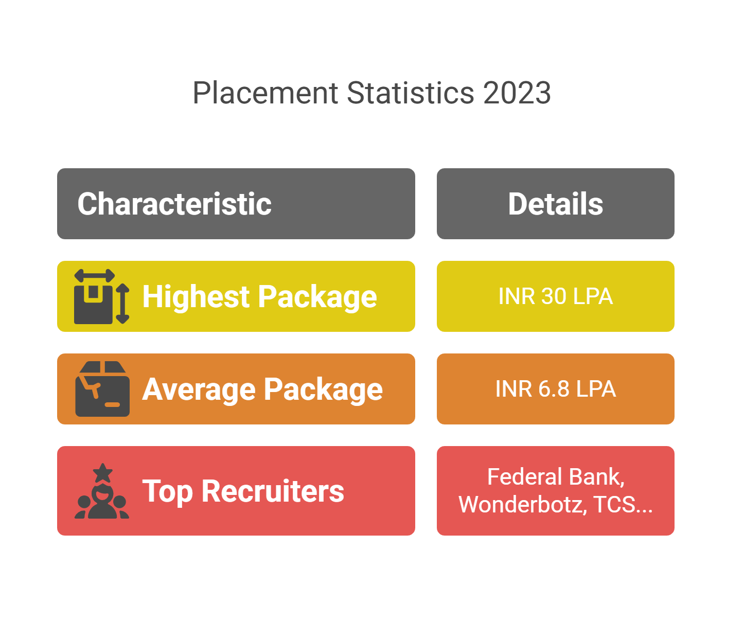 Indus University Placement 2025