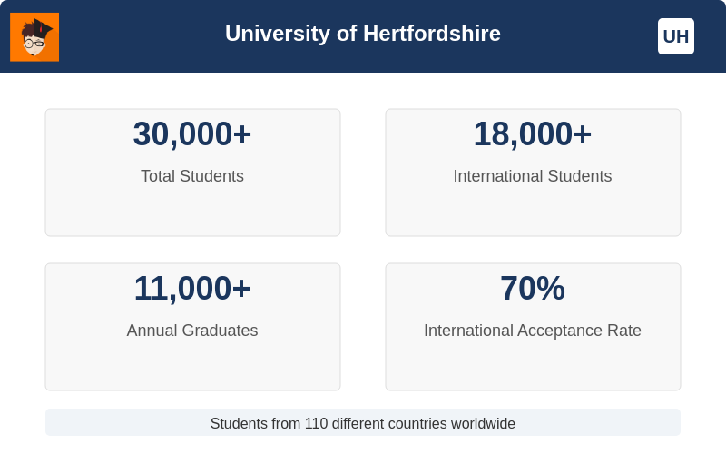 uni_of_herts_admissions