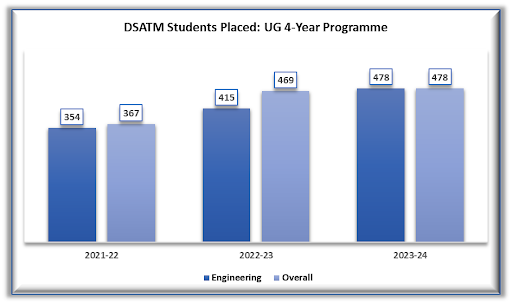 NIRF Report DSATM