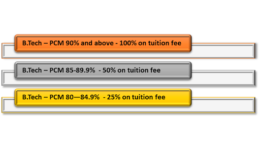 Scholarship at GL Bajaj Mathura