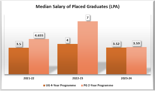 NIRF Stats Saintgits