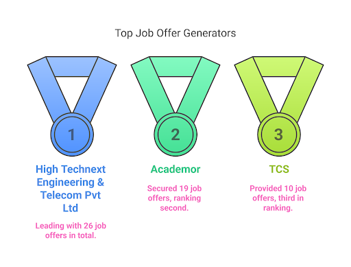 MIT Muzaffarpur Recuitment Details 2020-24