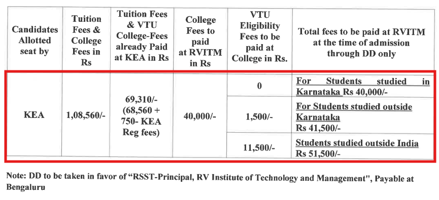 RVITM Bangalore Releases MCA Course and Hostel Fees for 2024-25 under PGCET Quota