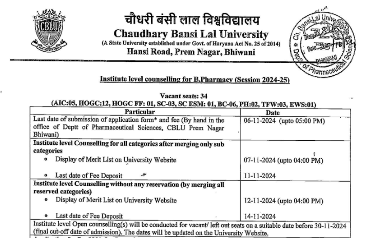 CH. Bansi Lal University Merit List For Institute-Level Counselling of B. Pharmacy