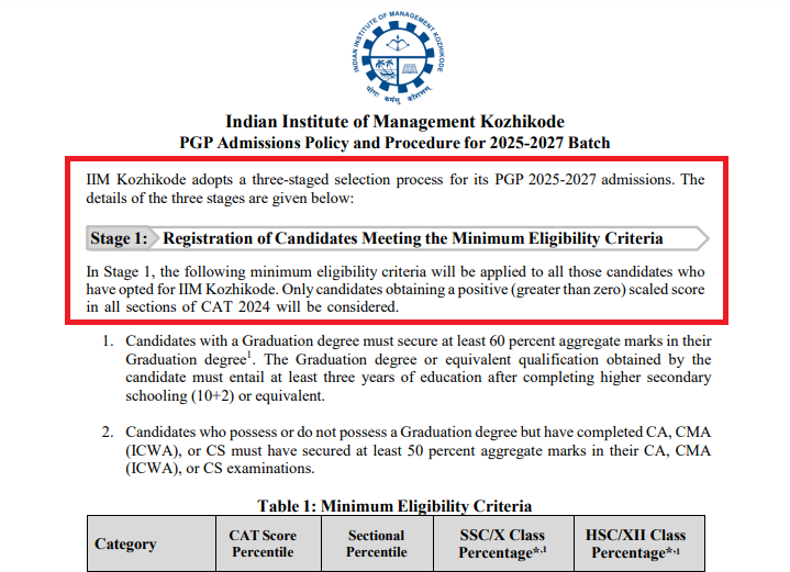 IIM Kozhikode Revises PGP 2025-27 Admission Policy