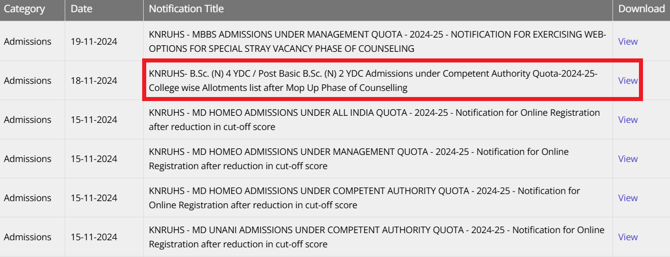Telangana B.Sc Nursing Admission 2024 Open