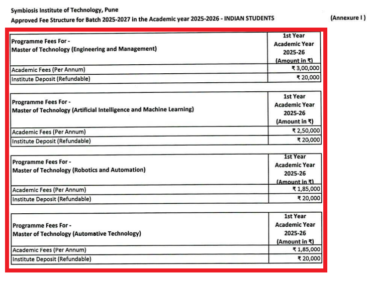 SIU Pune PG Fee Structure