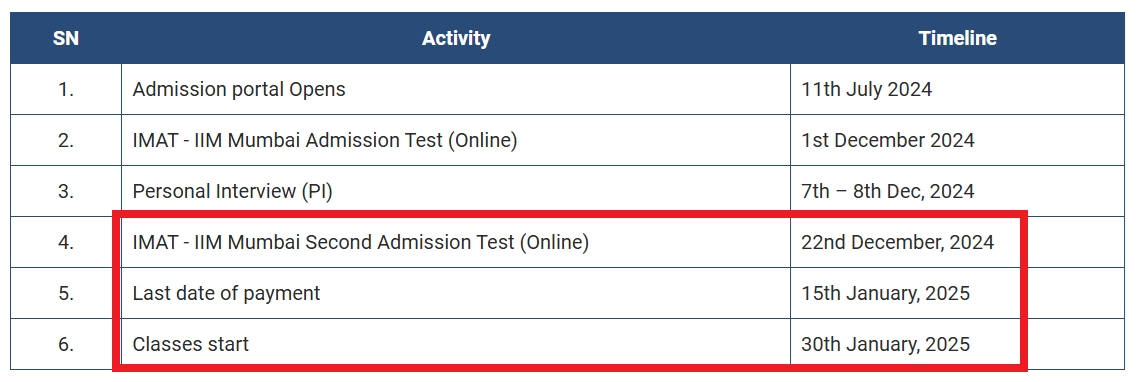 IIM Mumbai Second Admission Test (Online)