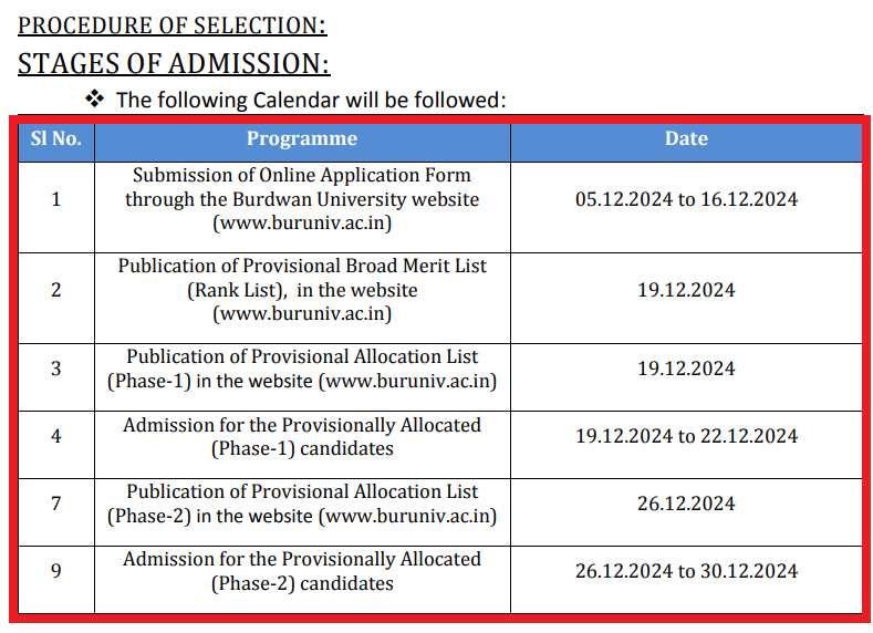 Burdwan University PG Diploma in Guidance and Counselling Admission