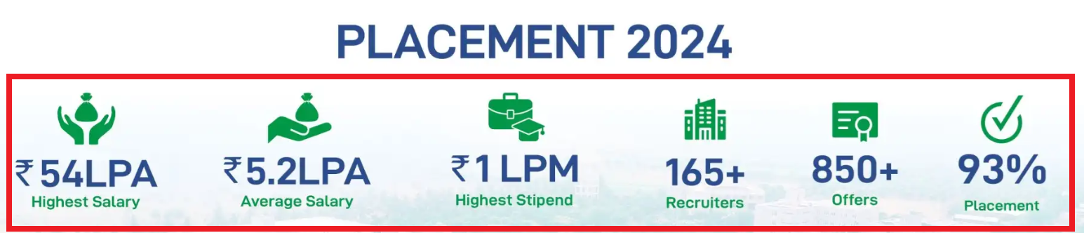 KPRIET Placement Report 2024