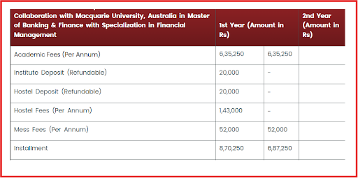 SSBF MBA Fee