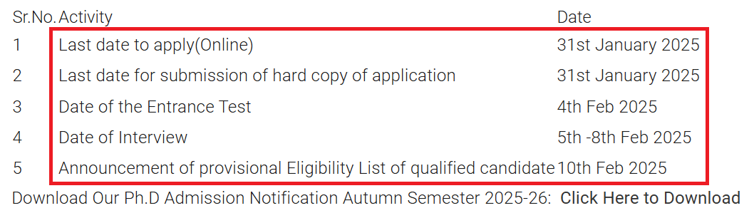 Mody University PhD Admission 2025