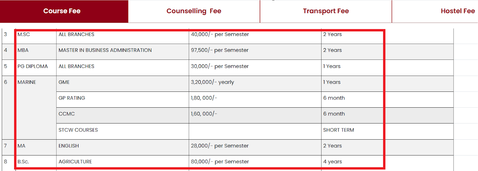 CV Raman Global University Updated Fee Structure